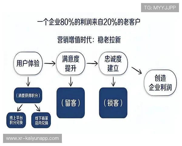 订阅制健身服务用户留存率提升 印证数字运营可持续性