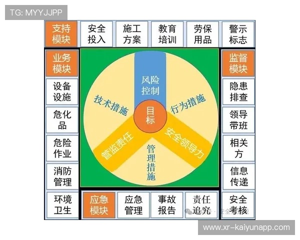 行业内由传统组织模式转向精细化管理，强化风险控制能力。